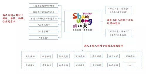 国有旅游综合集团品牌发展战略的实施路径与项目策划咨询