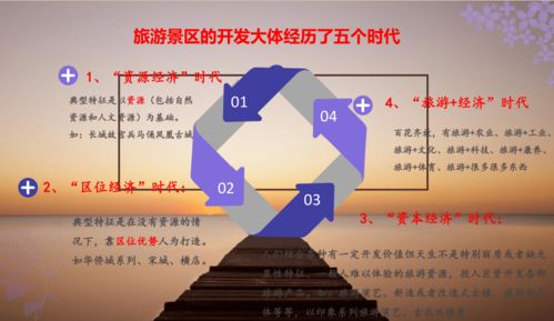 拨开迷雾看策划，让旅游景区在市场中焕发活力