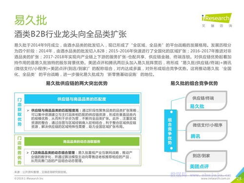 趋势初现 盘研究2019年中国快消品B2B行业及旅游开发项目策划启蒙