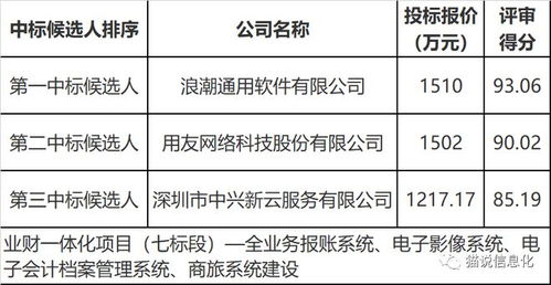 贵州茅台1.29亿大项目花落谁家 多家咨询公司共塑旅游开发新蓝图